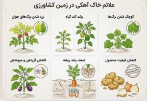اصلاح خاک آهکی